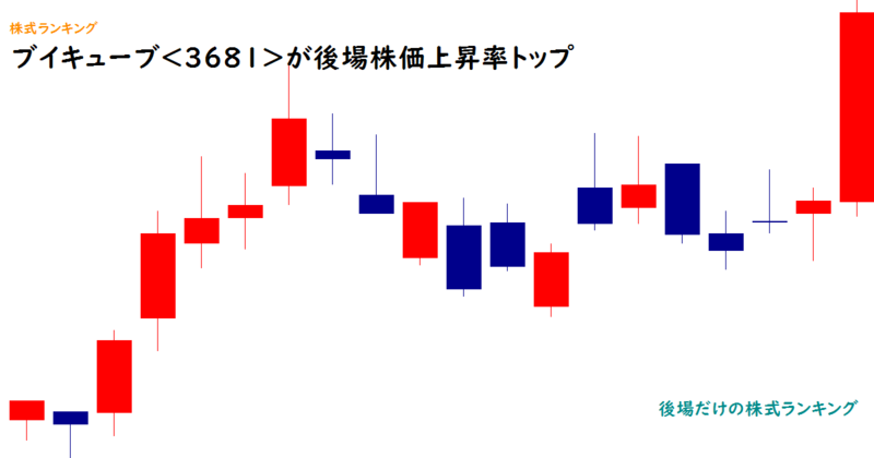 ブイキューブ(3681)が後場株価上昇率トップ