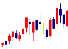 クリングルファーマ<4884>日足チャート