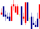 ヒーハイスト<6433>日足チャート