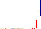 エムティジェネックス<9820>日足チャート