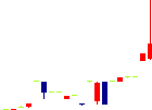 理研コランダム<5395>日足チャート