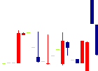 英和<9857>日足チャート