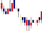 倉元製作所<5216>日足チャート