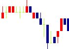 フォーサイド<2330>日足チャート