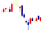 宮入バルブ製作所<6495>日足チャート