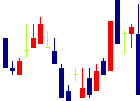 鳥越製粉<2009>日足チャート