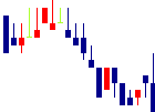 永大産業<7822>日足チャート