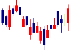 世紀東急工業<1898>日足チャート