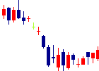 近鉄百貨店<8244>日足チャート