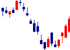 ミツウロコグループホールディングス<8131>日足チャート