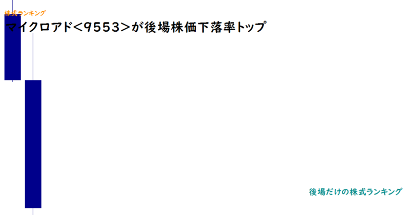 マイクロアド(9553)が後場株価下落率トップ