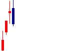 イーディーピー<7794>日足チャート