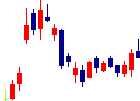 理経<8226>日足チャート