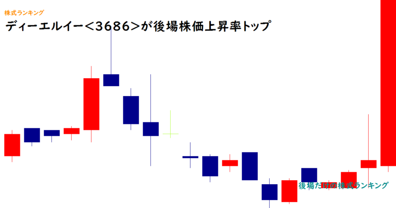 ディーエルイー(3686)が後場株価上昇率トップ