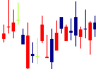 武蔵野銀行<8336>日足チャート