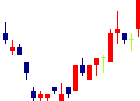 東洋証券<8614>日足チャート