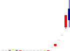 コーアツ工業が2022/07/05後場株価下落率1位 コーアツ工業<1743>日足チャート