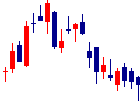 七十七銀行<8341>日足チャート