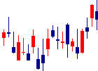 南都銀行<8367>日足チャート