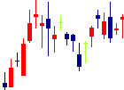 千葉銀行<8331>日足チャート