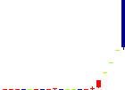 ホーブ<1382>日足チャート