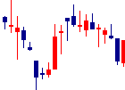 ブランジスタが2022/07/07後場株価上昇率13位 ブランジスタ<6176>日足チャート