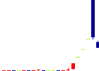 ホーブ<1382>日足チャート