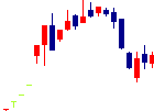 マツモトが2022/07/11後場株価上昇率1位 マツモト<7901>日足チャート