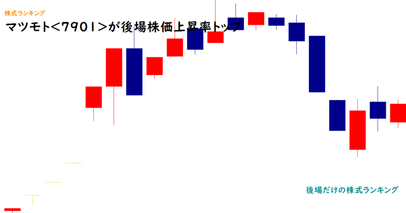マツモト(7901)が後場株価上昇率トップ