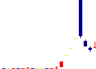 ホーブ<1382>日足チャート