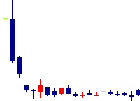 VALUENEX<4422>日足チャート