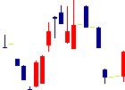 日本色材工業研究所<4920>日足チャート