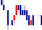 フォーサイド<2330>日足チャート