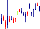 合同製鐵<5410>日足チャート