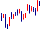 矢作建設工業<1870>日足チャート