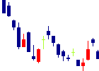 日鉄鉱業<1515>日足チャート