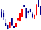 ミツウロコグループホールディングス<8131>日足チャート