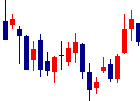 理研計器<7734>日足チャート