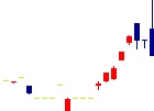 ミクロン精密<6159>日足チャート