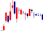 木徳神糧<2700>日足チャート