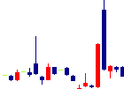 光陽社<7946>日足チャート