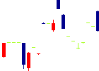 東北特殊鋼<5484>日足チャート