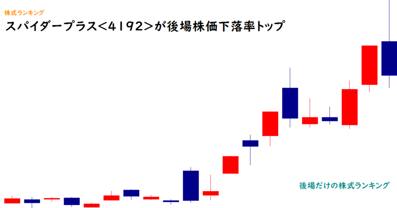 スパイダープラス(4192)が後場株価下落率トップ