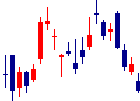 フリー<4478>日足チャート