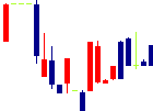 Kids Smile Holdings<7084>日足チャート