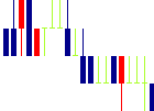 フィンテック グローバル<8789>日足チャート