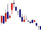 インバウンドテック<7031>日足チャート