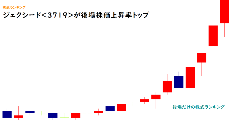 ジェクシード(3719)が後場株価上昇率トップ