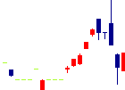 ミクロン精密が2022/07/15後場株価上昇率14位 ミクロン精密<6159>日足チャート