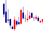 Waqooが2022/07/15後場株価上昇率16位 Waqoo<4937>日足チャート